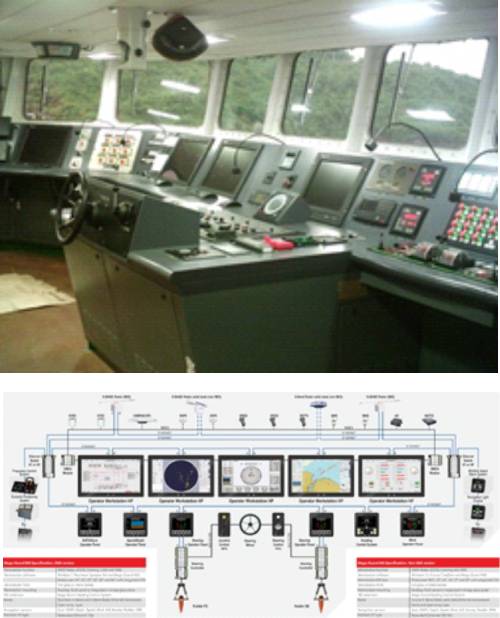 Marine Solution